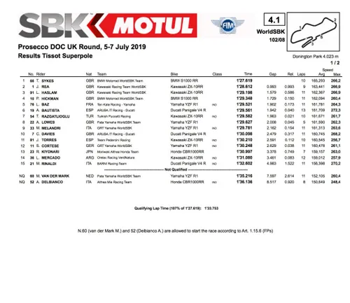 Superpole Donington