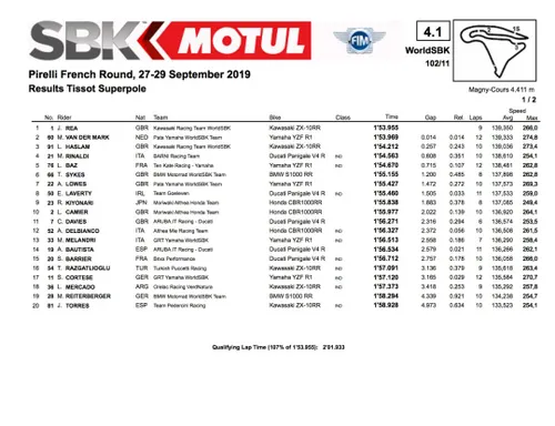 Superbike Magny Cours 