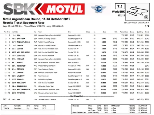 Superpole Race Argentina