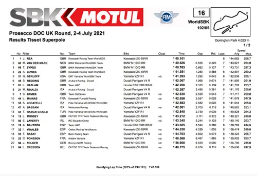 Superbike Superpole