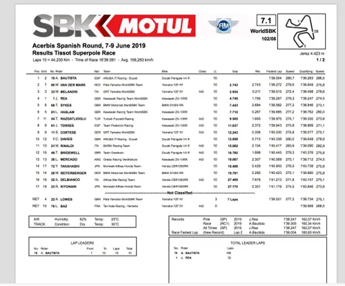Superpole Race Jerez