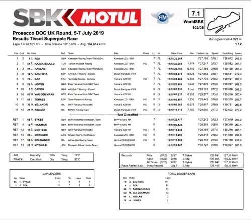 Superpole Race Donington