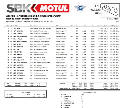 Portimao Superpole Race