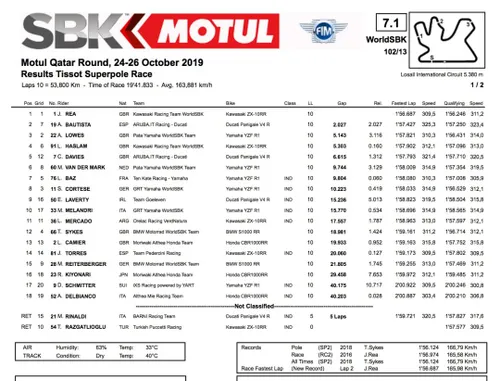 Superbike, Superpole Race