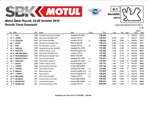 Superpole, Superbike