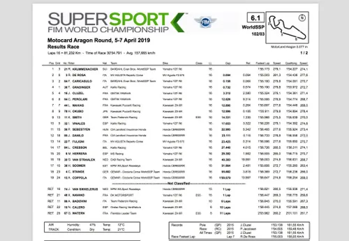 AragonWorldSupersport