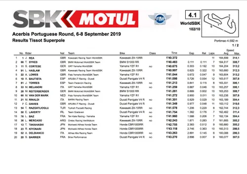 Superpole Portimao
