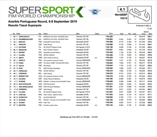 Supersport Supersport Portimao