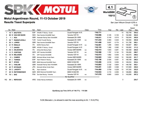 Superpole, Superbike