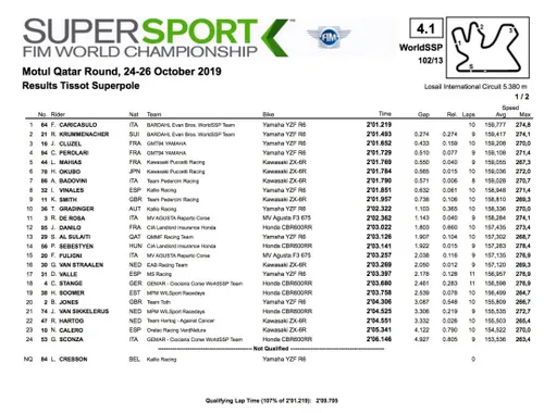 Supersport, Superpole Qatar