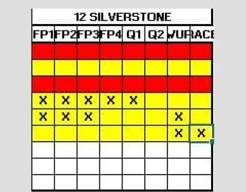 Tabella Motori MotoGP Andrea Iannone