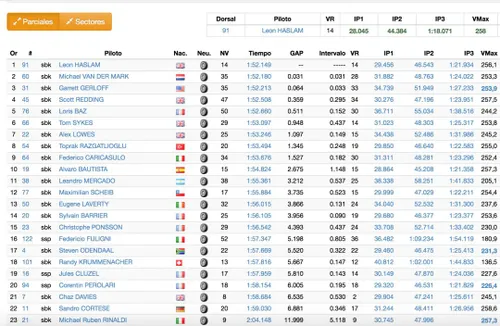Superbike, Jerez Day 1