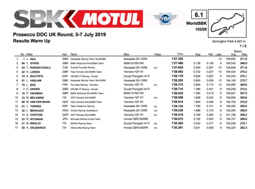 Warm Up Donington WSBK