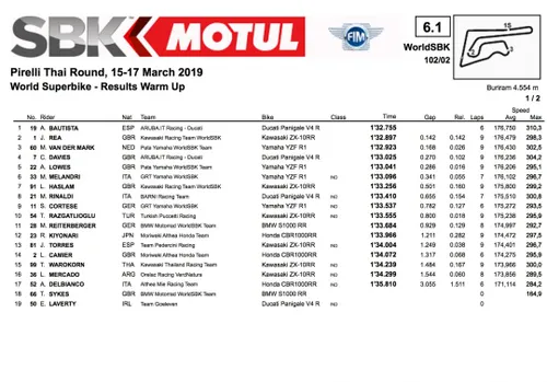 cover warm up e1552795822469