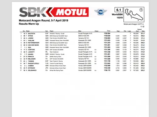 AragonWorldSuperbike warm up