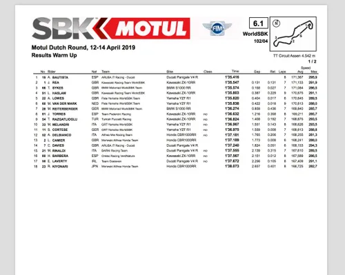 #NLDWorldSBK Warm up