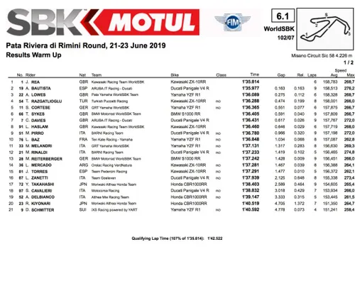 #RiminiWorldSBK warm up