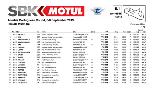 Portimao WorldSBK Warm Up