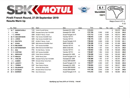 Superbike Magny Cours, Warm UP
