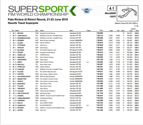 #RiminiWorldSBK, Supersport Superpole