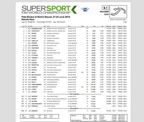 Supersport Misano