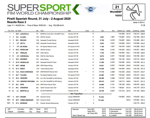 Supersport Jerez