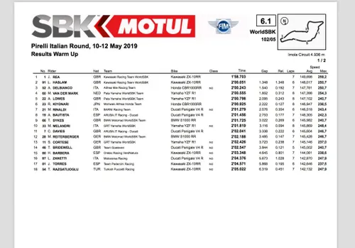 #ITAWorldSBK, warm up