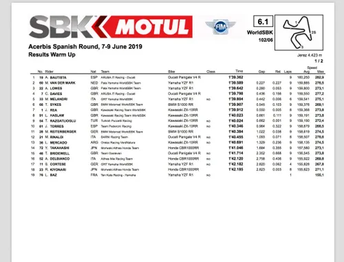 Jerez warm up