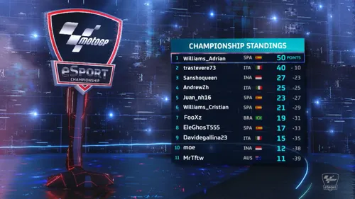 double header 2020 motogp esport