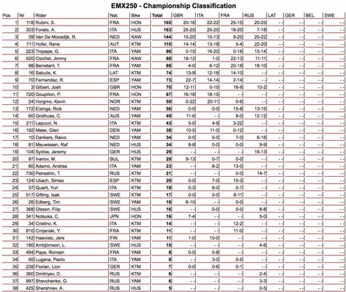 emx 250 classifica e1560083218882
