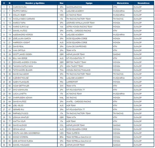 entry list moto3