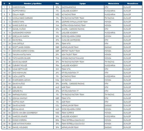 entry list moto3