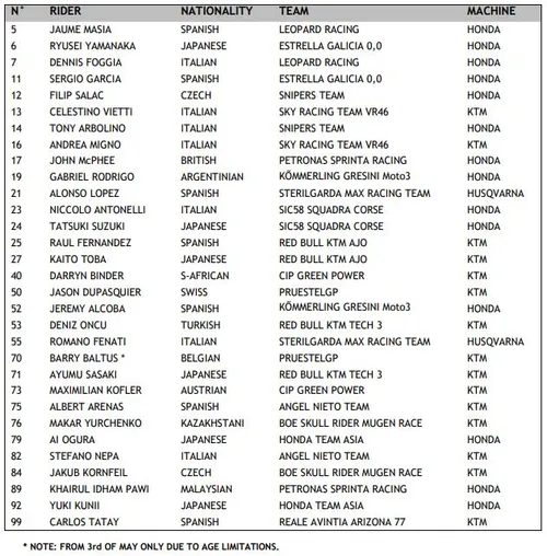 entry list moto3