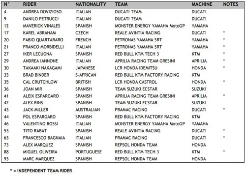 entry list motogp