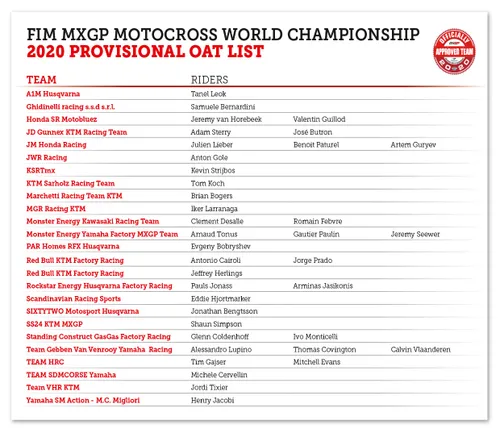 entry list mxgp