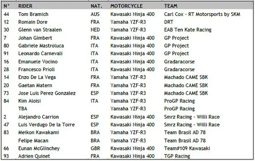 entry list ssp300 2