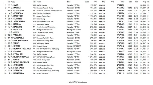 fp combinate supersport