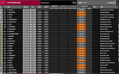 fp1 moto2