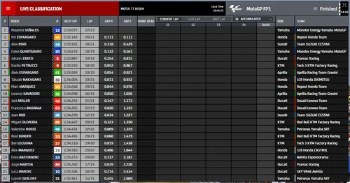 fp1 motogp 1