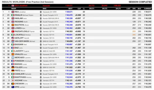 FP2 Jerez SBK
