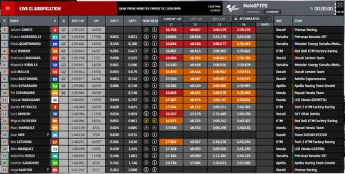 fp2 motgp