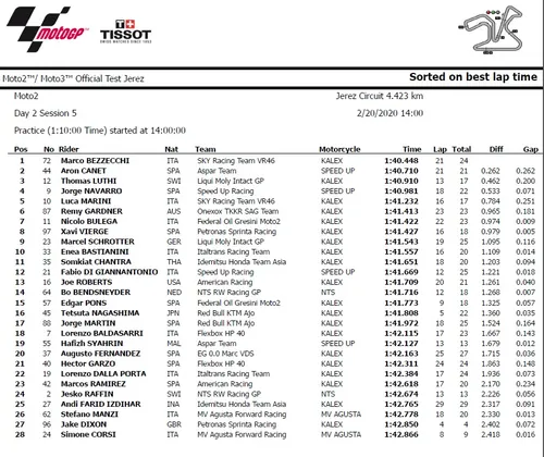fp2 moto2