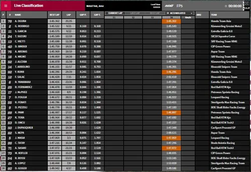 fp2 moto3