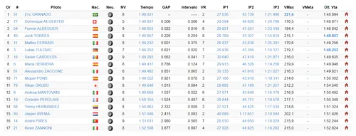 fp2 motoe