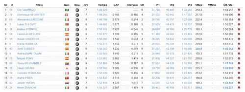 fp2 motoe
