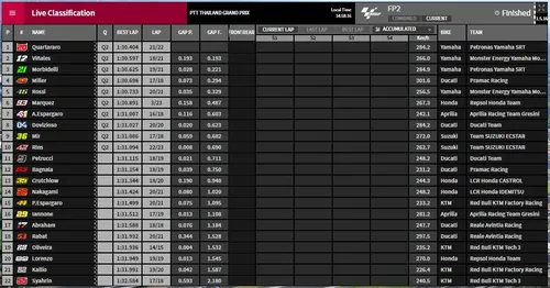 fp2 motogp