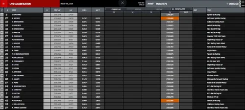 fp3 moto2