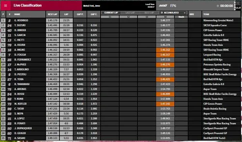 fp3 moto3