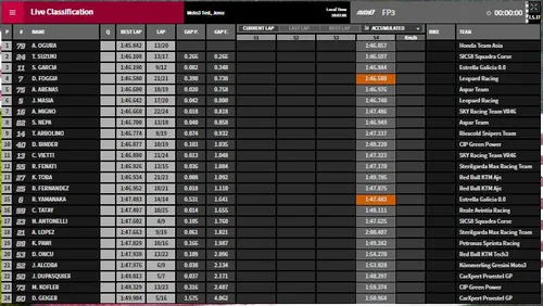 fp3 moto3