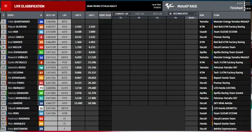 gara motogp 1